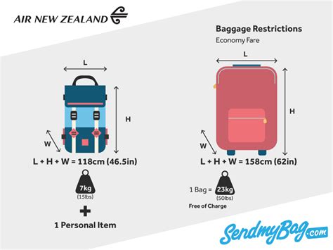 extra baggage fee air new zealand|air new zealand additional baggage.